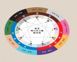 나와 잘 맞는 성격유형은 따로 있을까요?  사진