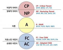 성격이 다르면 무조건 갈등이 생기나요? 사진